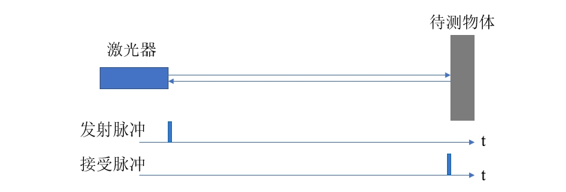 飞行时间法原理示意图.png