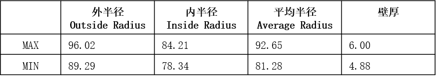 管材视觉测量结果.png