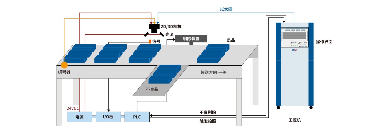 基于2D、3D影像的工业自动化质量检测系统整体架构.png