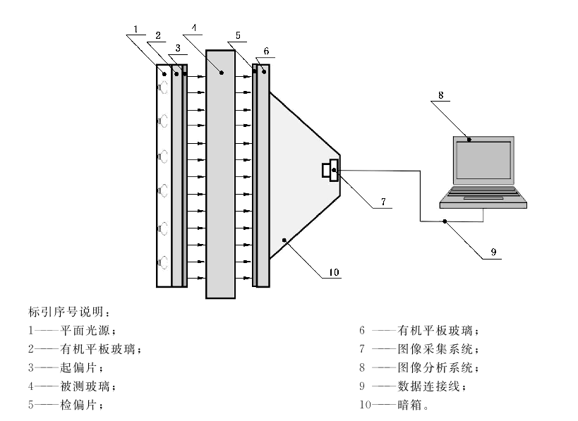 图1 透射式光弹仪结构示意图.png