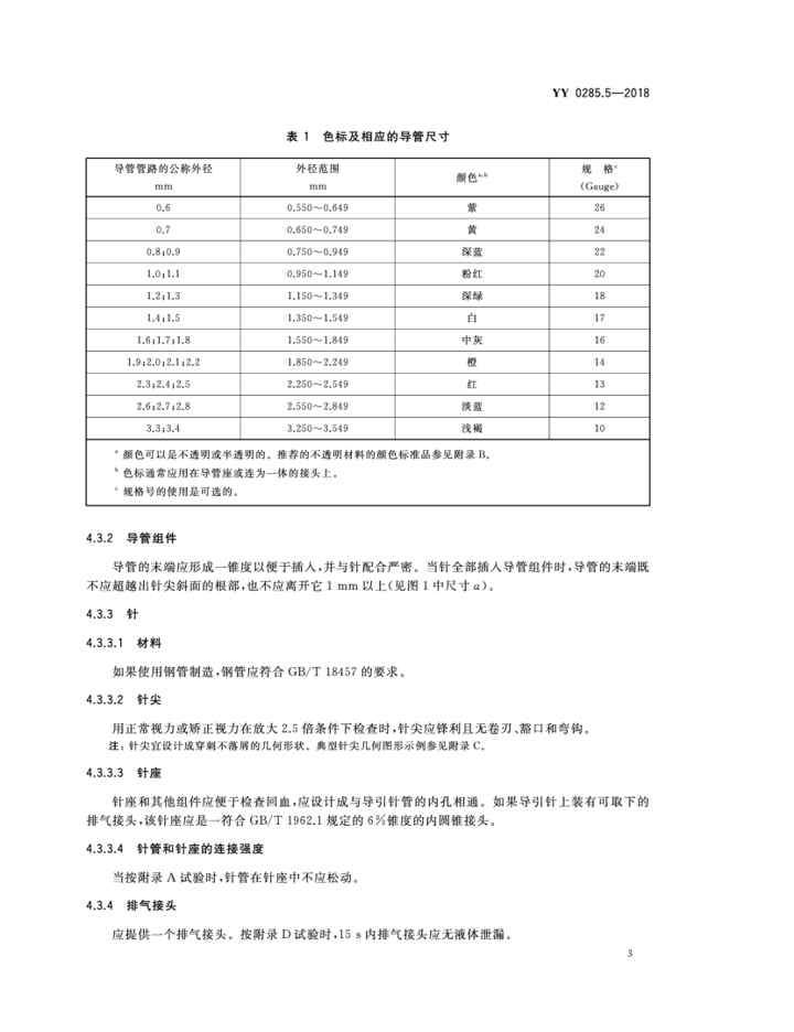 YY 0285.5—2018 5.png