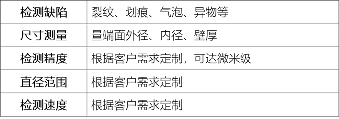管材缺陷检测标准2.png