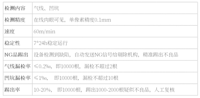 石英玻璃棒检测参数.jpg